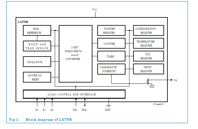 LM75BD block diagram