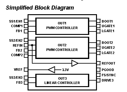 ISL6534CR block diagram