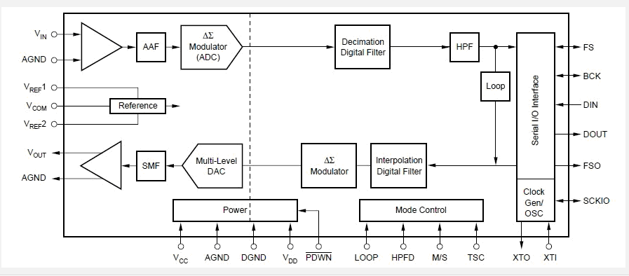 PCM3500E block diagram