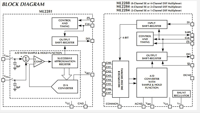 ADC0838 block diagram