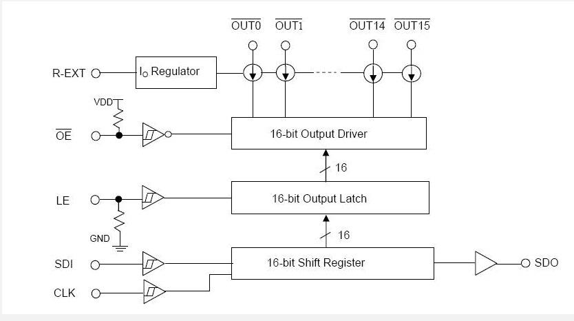 MBI5026 block diagram