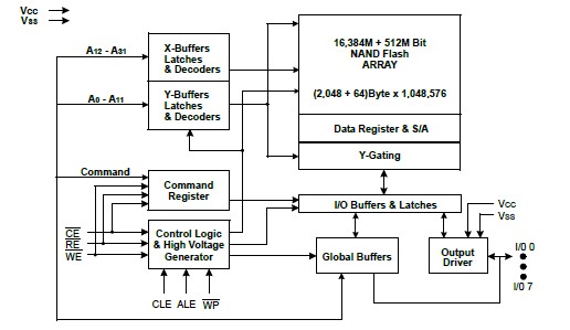 K9LAG08U0A-PCB0 pin connection