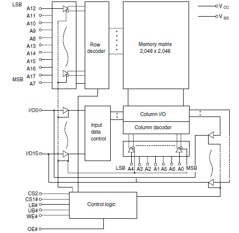 R1LV0416CSB-5SI pin connection