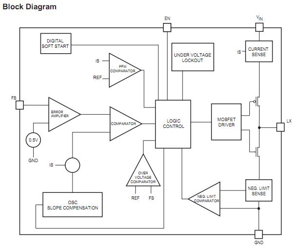 FAN5307S18X block diagram