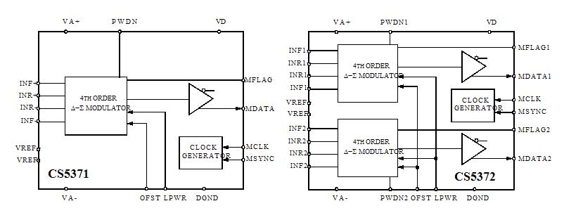 CS5372-BSZ circuit diagram