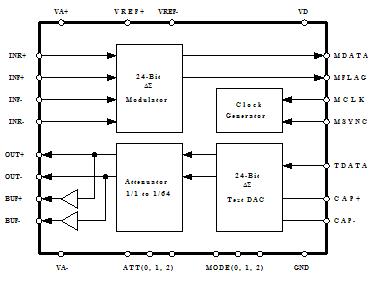 CS5373A-ISZ circuit diagram