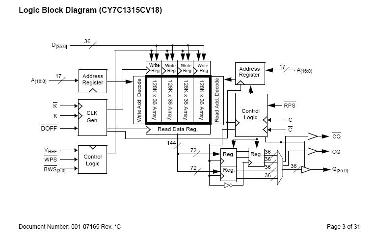CY7C1315CV18-250BZC block diagram