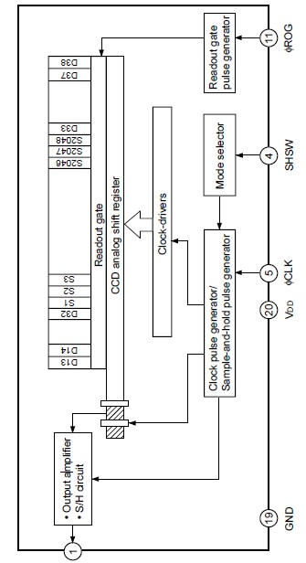 ILX554B pin connection