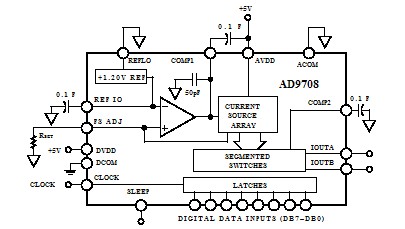 AD9708ARUZRL7 pin connection