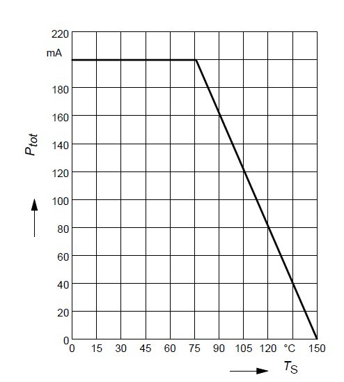 BF998 power dissipation diagram
