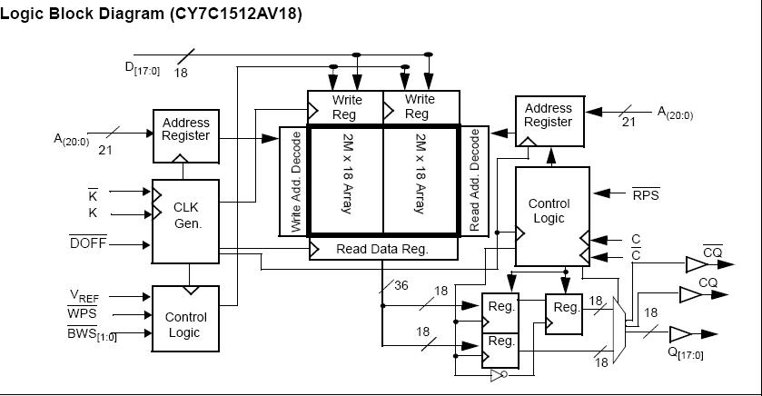 CY7C1512AV18-200BZC block diagram