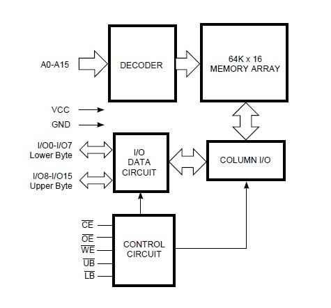 IS61LV6416-10TLI block diagram