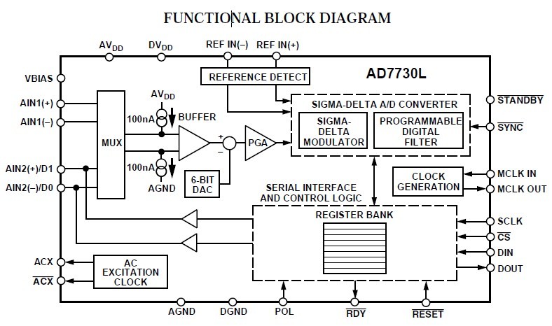  AD7730LBRZLBRZ pin connection