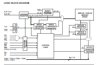  K7M803625B-QC75 block diagram