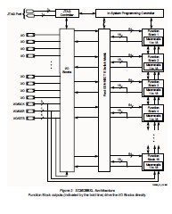  XC95288XL-10FGG256I pin connection