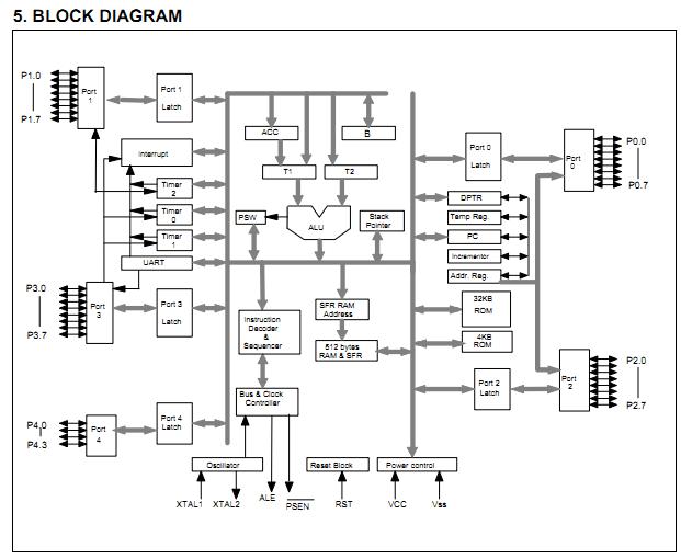 W78E58BP-40 block diagram