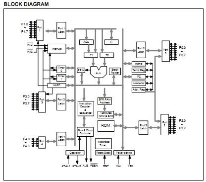 W78E51BP-40 block diagram