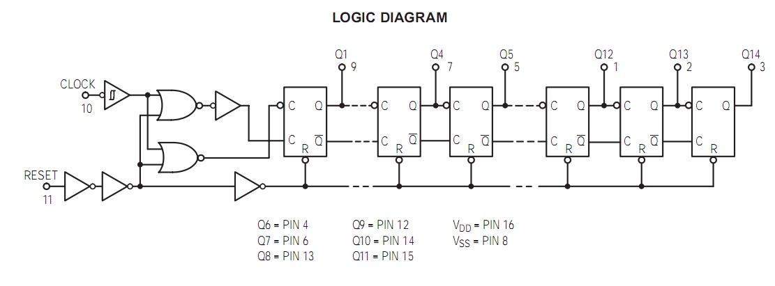 MC14020BCP logic diagram