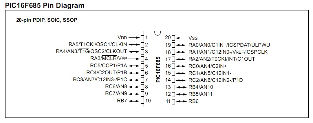 PIC16F685-I/SS pin diagram
