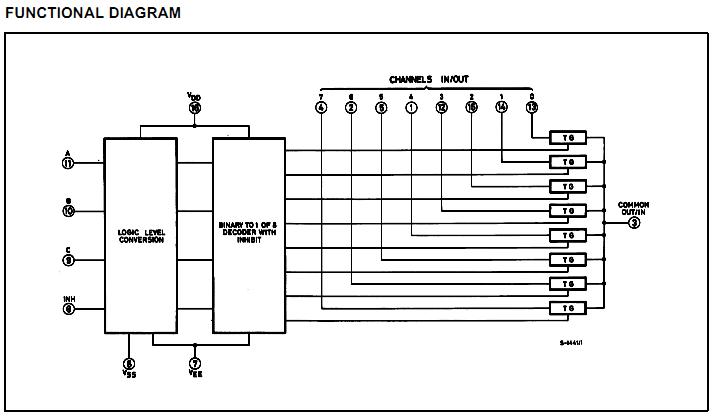 HCF4051 functional diagram