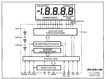 MAX7129CPL block diagram