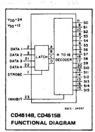 CD4514BM96 block diagram