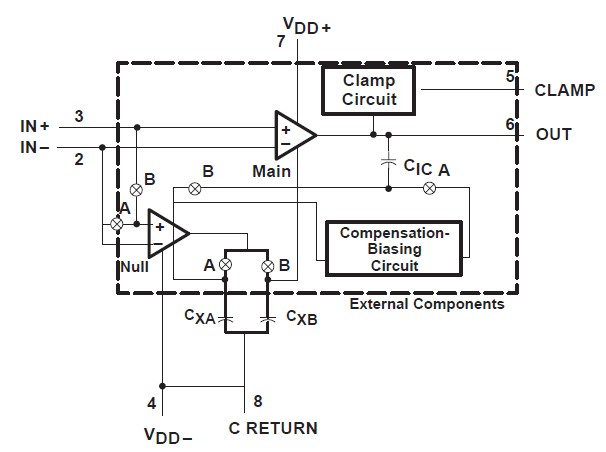 TLC2652I-8DR block diagram