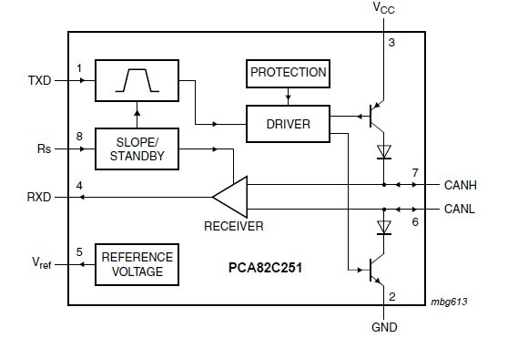 PCA82C251T block diagram