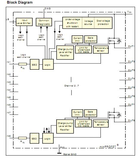 BTS4880R block diagram