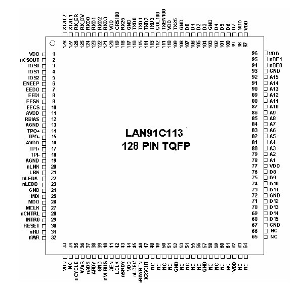LAN91C113-NU pin configuration