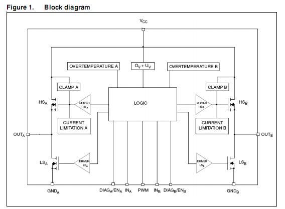 VNH3SP30TR-E block diagram