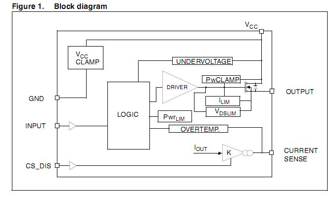 VN5012AK-E block diagram