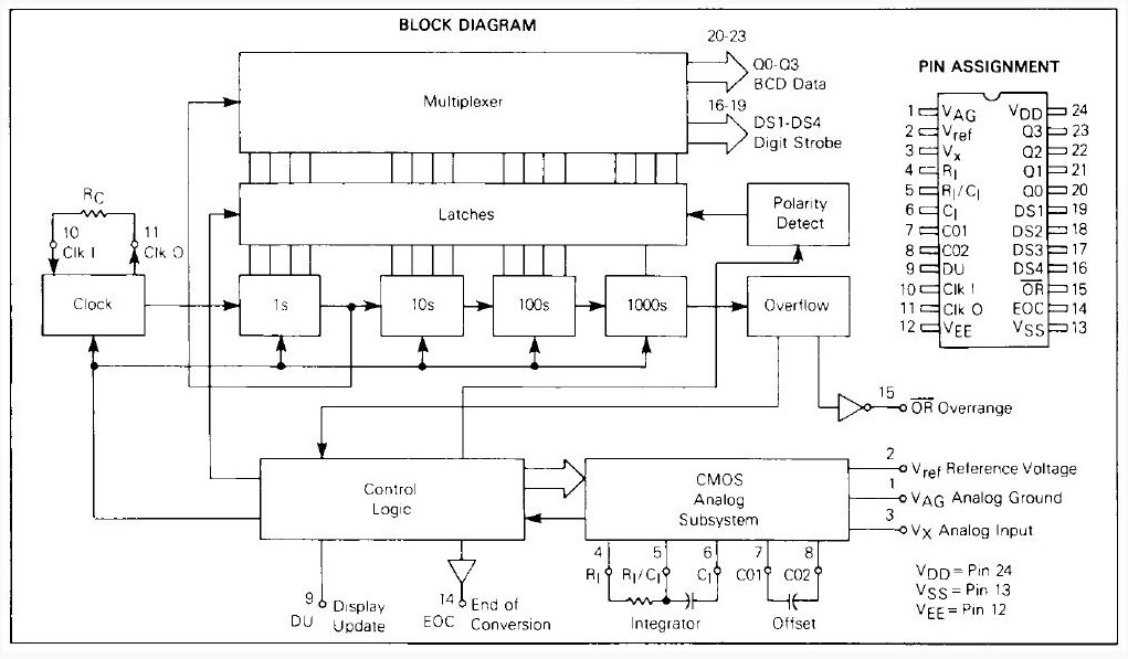 MC14433P block diagram