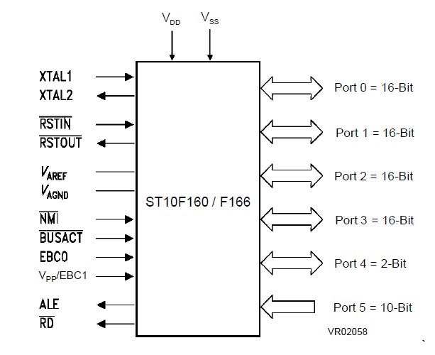 ST10F166bq1 logic diagram