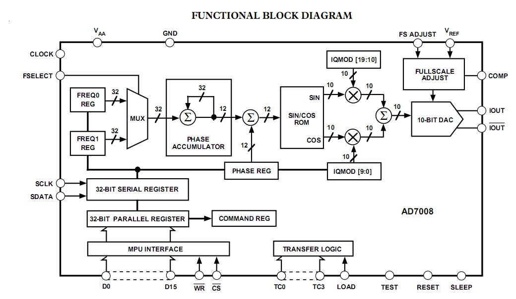 AD7008JP50 functional block diagram