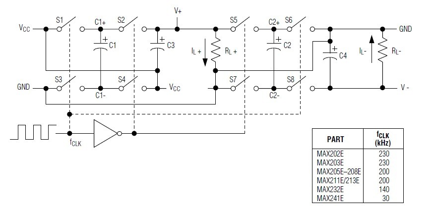 MAX202ECSE Charge-Pump Diagram