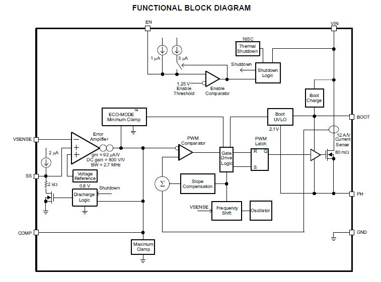 TPS54331DR block diagram