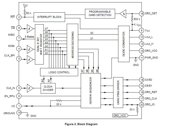 NCN6001DTBR2G block diagram