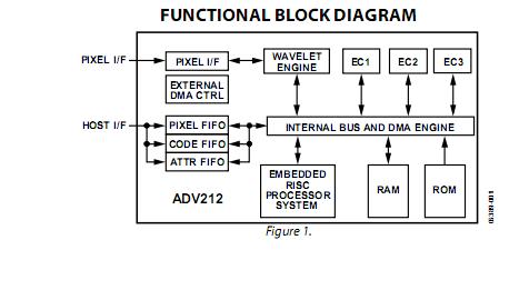 ADV212BBCZ-150 block diagram