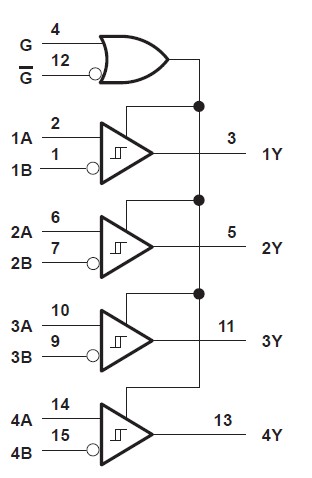 SN75173DR logic diagram