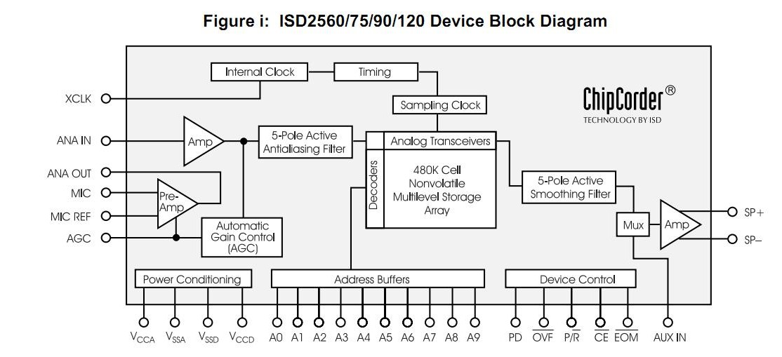ISD25120S block diagram
