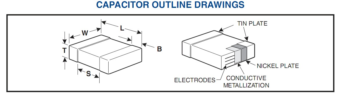 C0402C430J3GAC outline drawing