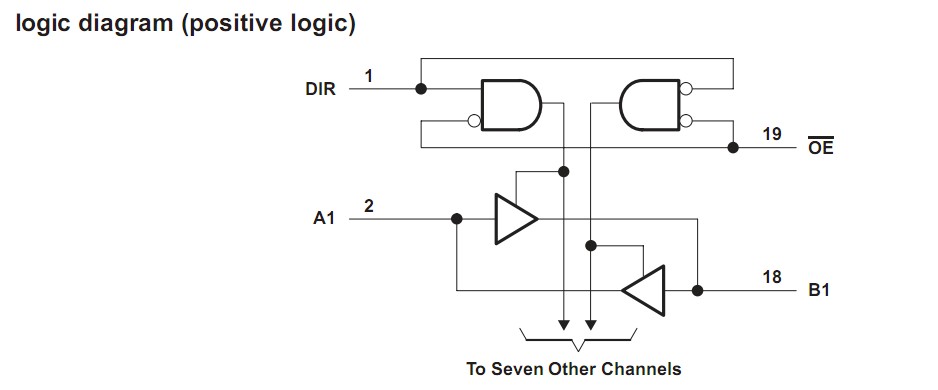 SN74LV245APWR logic diagram