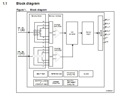 LSM303DLHTR block diagram