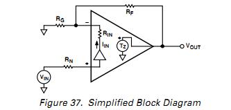 AD8016ARB simplified block diagram