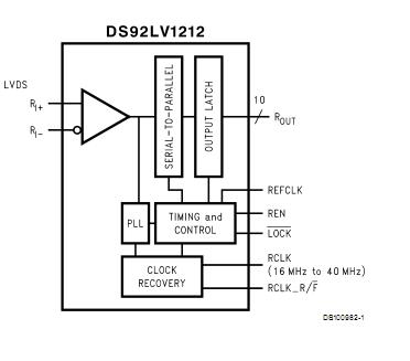 DS92LV1212TMSA block diagram