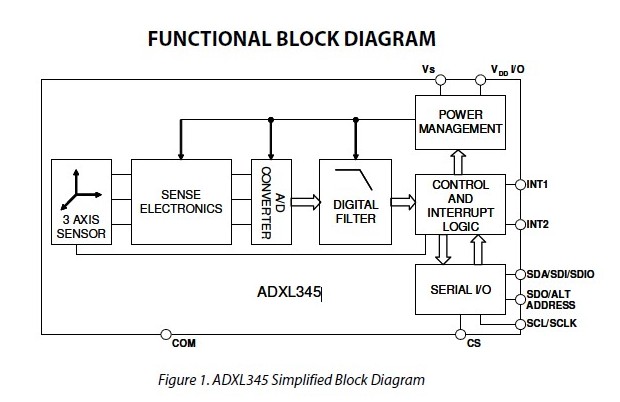 ADXL345BCCZ functional block diagram
