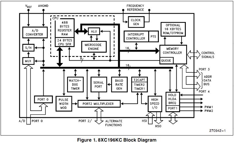eg87c196kc20 block diagram
