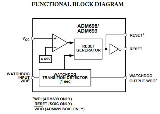 ADM6999G functional block diagram