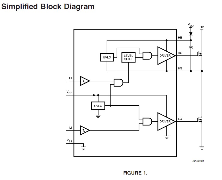 LM5109MAX/NOPB block diagram